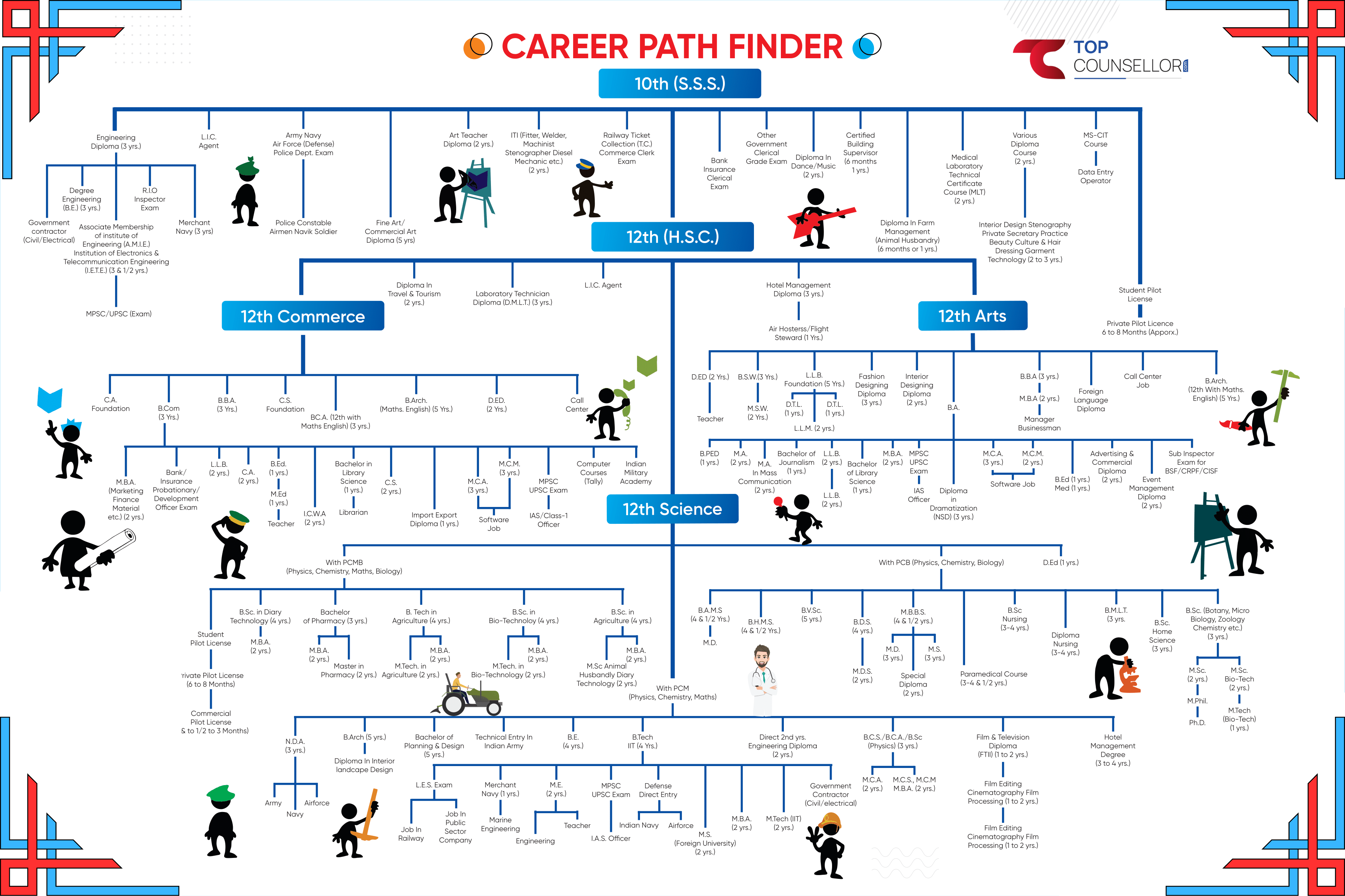 Career Path Finder